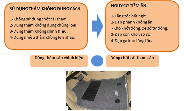 Toyota Việt Nam triển khai chương trình ưu đãi dịch vụ lên tới 20% khi thay dầu và lọc dầu cho xe Vios và Innova